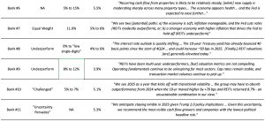 REIT 2025 analyst expectations chart bottom half